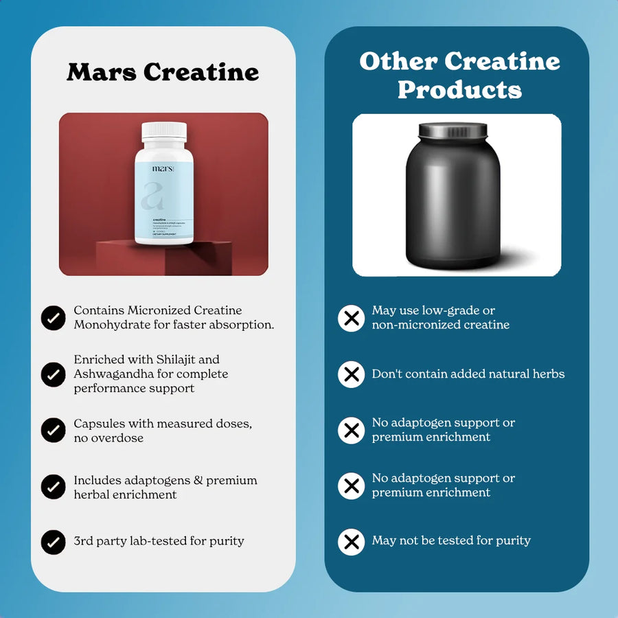 Creatine Monohydrate Powder for Strength & Recovery | Mars – Mars By GHC