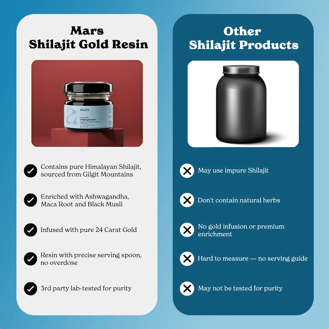 Pure Himalayan Shilajit Gold Resin with Ashwagandha|Mars by GHC
