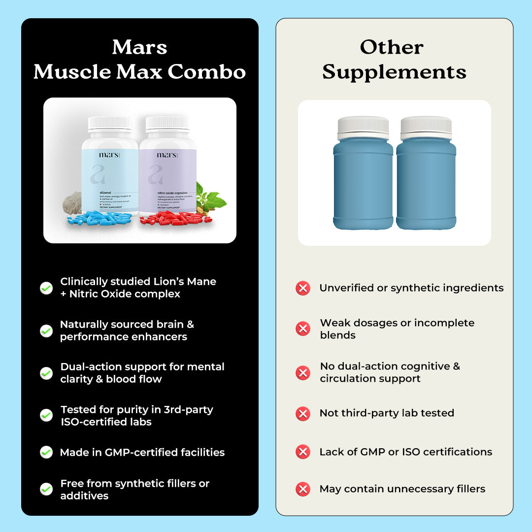 Muscle Max Combo: Tongkat Ali, Moringa & Nitric Oxide Capsules For