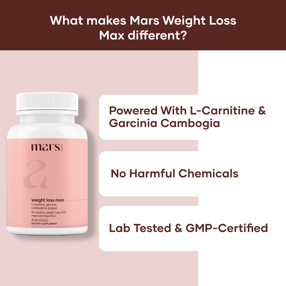 FitMax Fat Burner Capsules: L-Carnitine + Garcinia | Mars  Mars By GHC