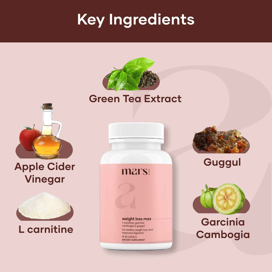 ShapeShift Bundle: Berberine + Weight Loss Max | Mars Mars By GHC ShapeShift Bundle: Berberine + Weight Loss Max | Mars Mars By GHC