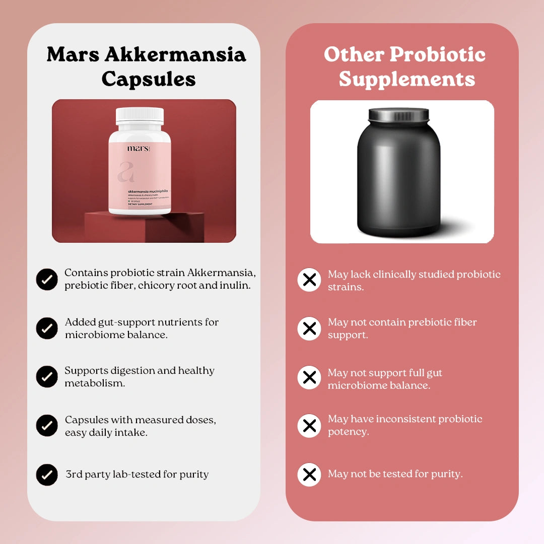 Akkermansia Muciniphila Capsules: Gut & Weight | Mars GHC – Mars