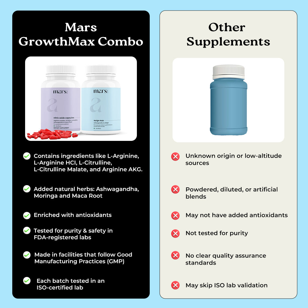 Growth Max Combo: Powered by Nitric Oxide & Pure Ashwagandha Capsules