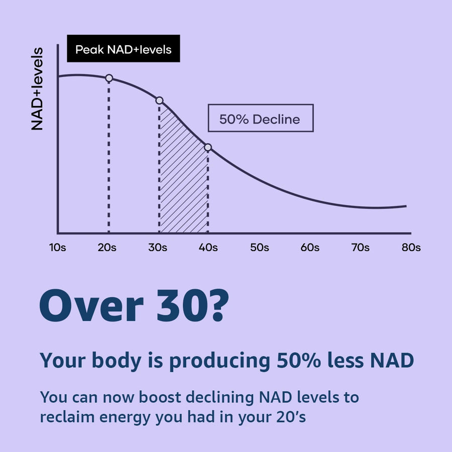 Mars NAD+ Capsules with NADH & Vitamin B3 – Anti-Aging Support, Brain Health & Cellular Energy (60N)