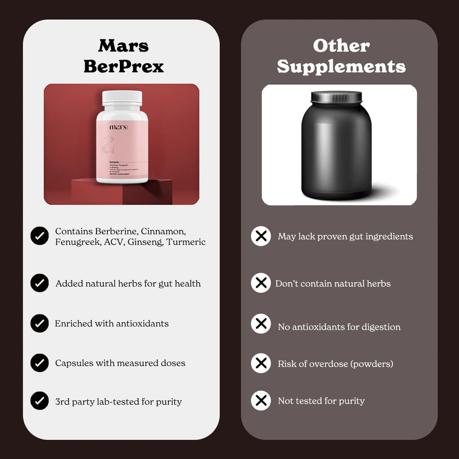 Mars BerPrex: A Natural Berberine Supplement For Gut, Belly Fat, Diabetes & Poop Issues
