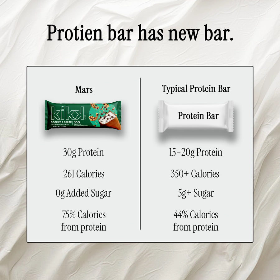 Low Fat Protein Bars (30g Protein Per Bar)
