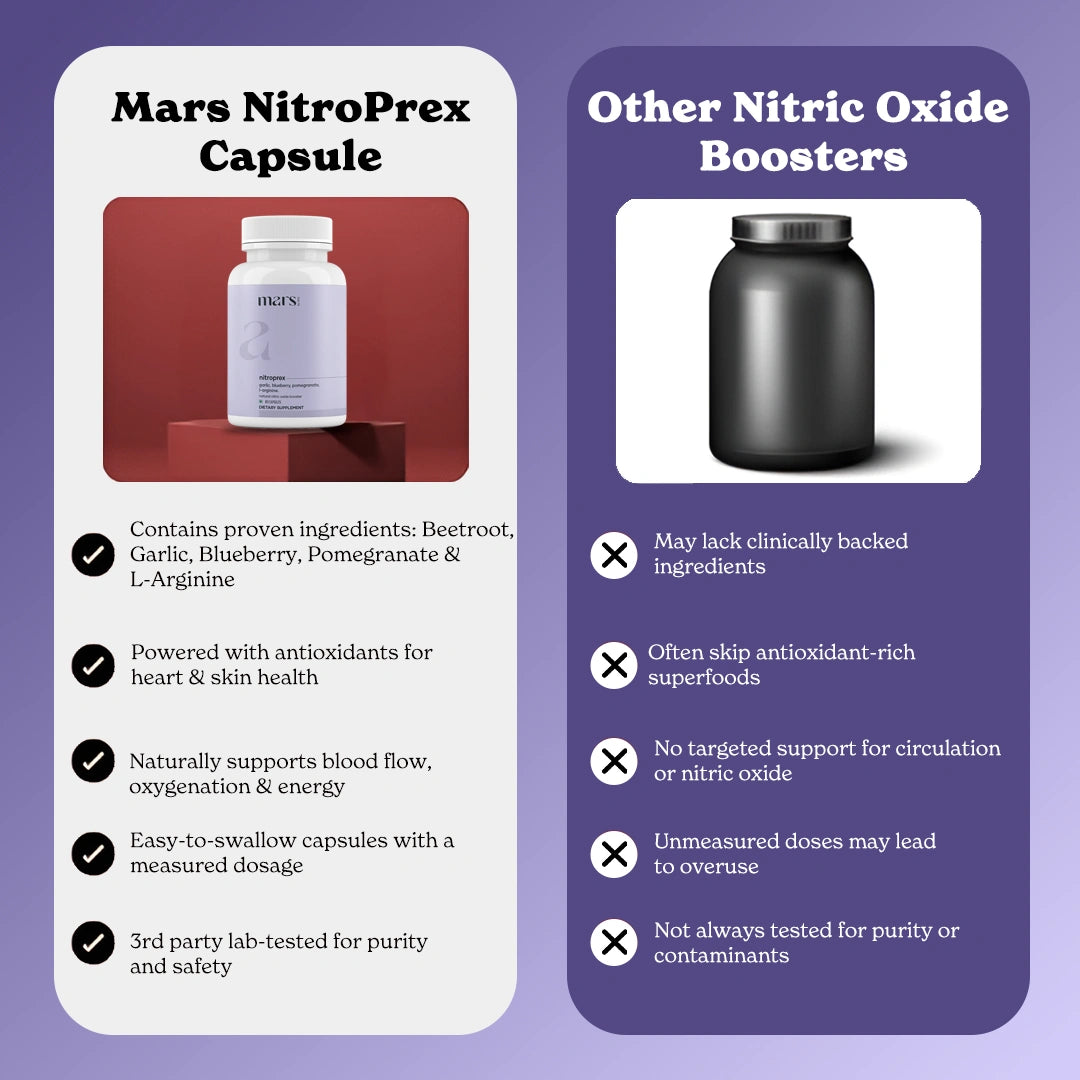 Mars NitroPrex: A Natural Nitric Oxide Booster with Improved Blood Flow, Size & Bedroom Performance