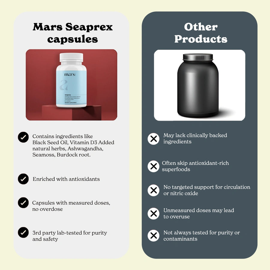 Mars Seaprex: A Natural Performance Booster For Improved Drive, Stamina, & Sexual Health