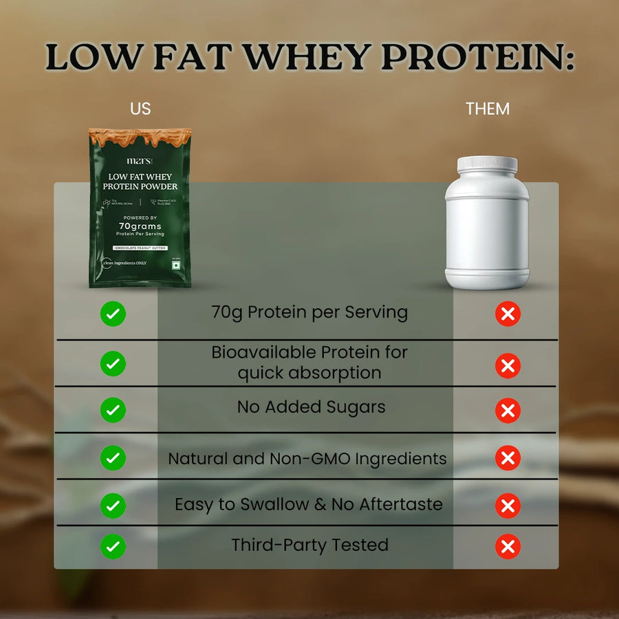 Mars Low Fat Whey Protein Powder