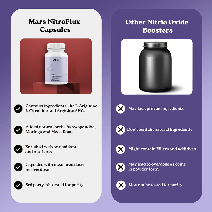 Mars Nitric Oxide Capsules with L-Arginine, L-Citrulline