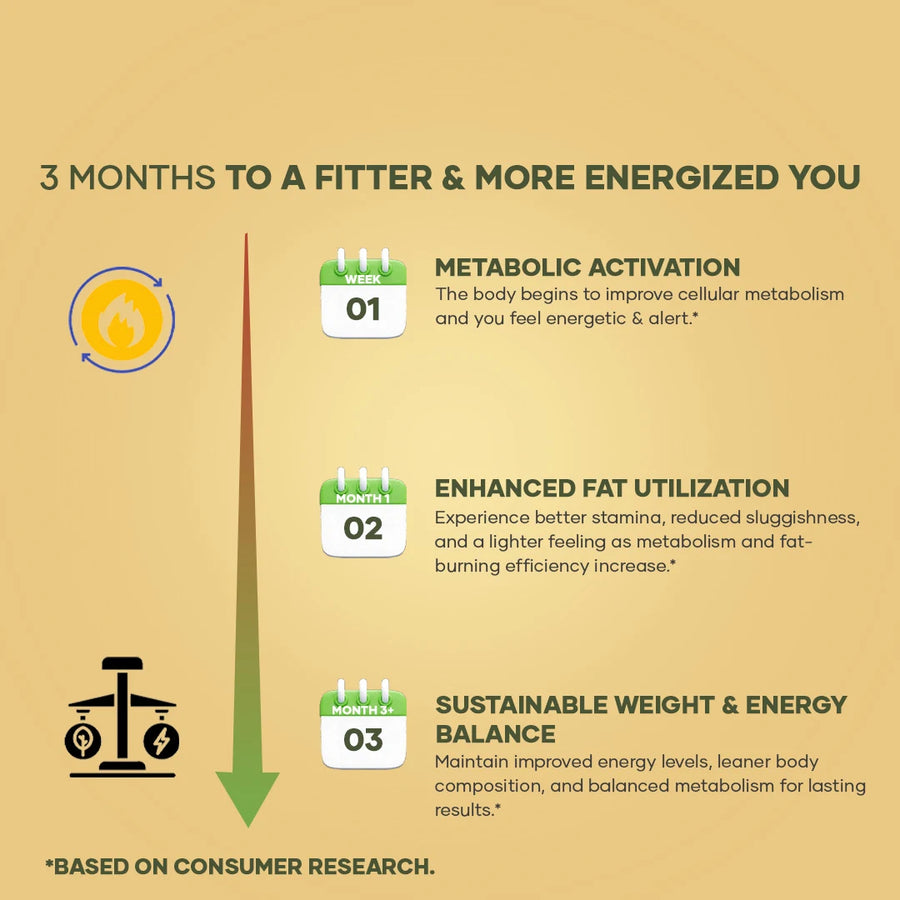 Mars NADoPrex: A NAD & CoQ10 Booster For Metabolism, Gut Health, & Energy